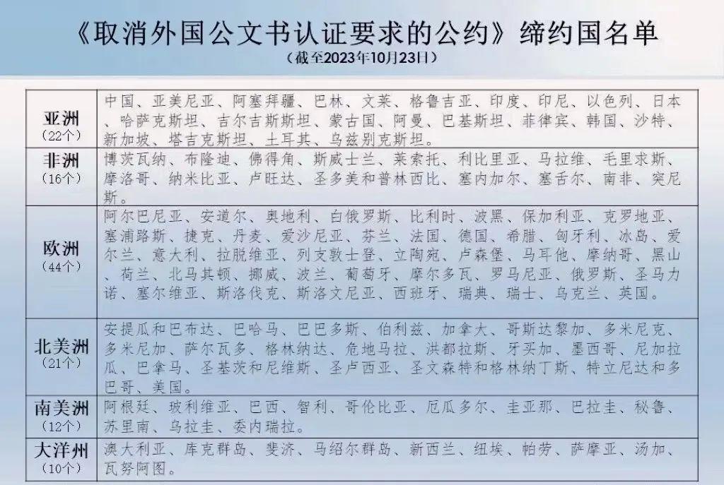 法律實務(wù)：取消外國公文書認(rèn)證要求對法律事務(wù)帶來的影響2.jpg